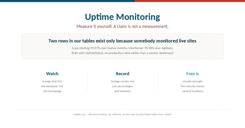 Cover for a guide to monitoring your own website uptime